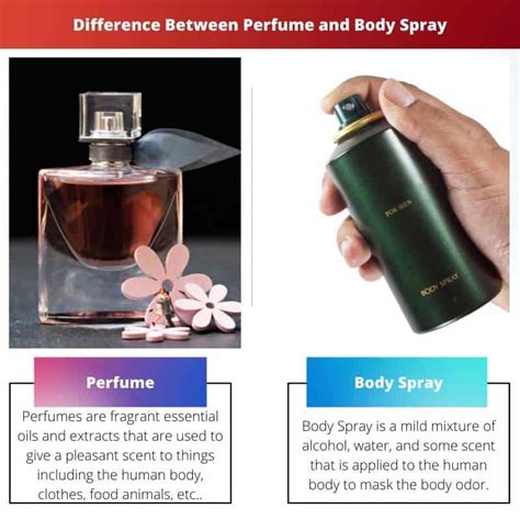 toilette spray vs parfum spray